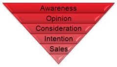 Purchase Funnel