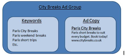 Paris Ad Group