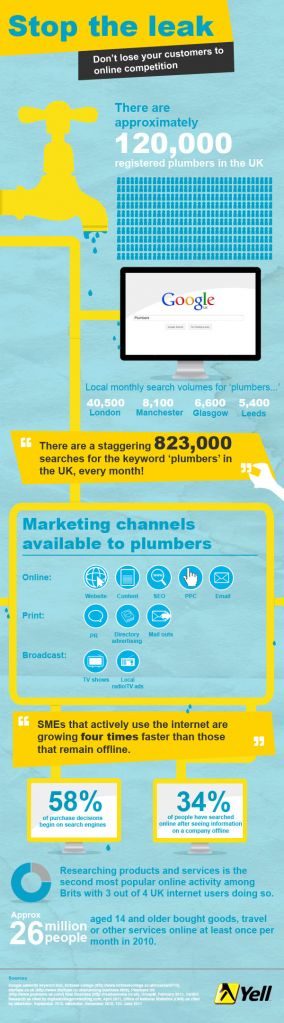 Plumbers Infographic