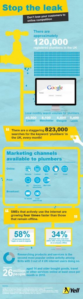 Plumbers Infographic