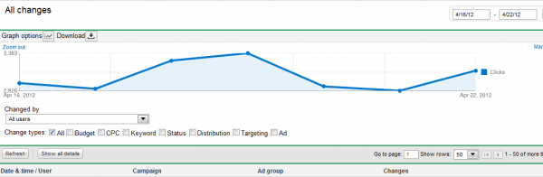 AdWords Change History 