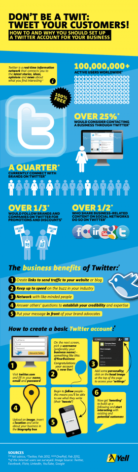 Don't Be a Twit: Tweet Your Customers! - Infographic
