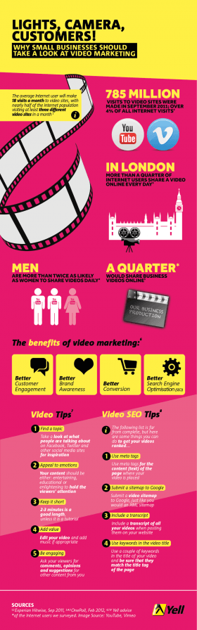 Lights, Camera, Customers! - Infographic