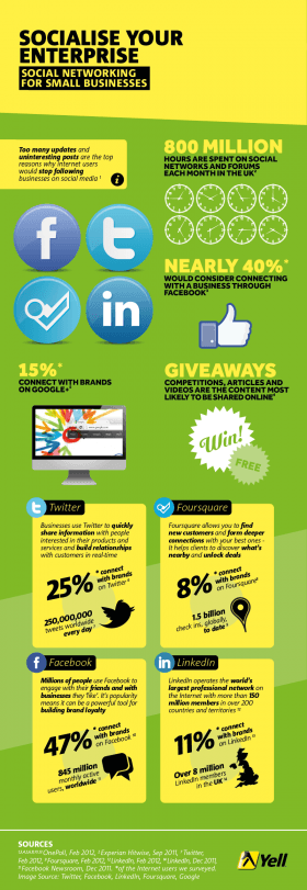 Socialise Your Enterprise - Infographic
