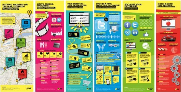 Digital Marketing for SMEs - Infographic Series