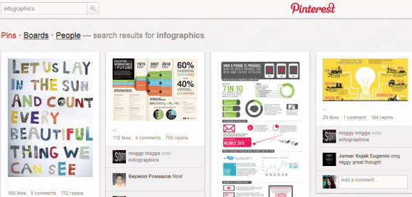 Pinterest infographic