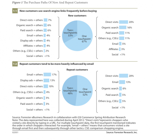 forrester-chart