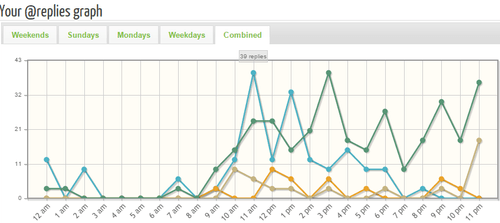 Tweriod graph 2