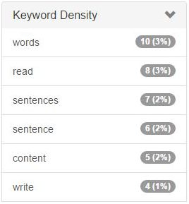 Keyword density analysis