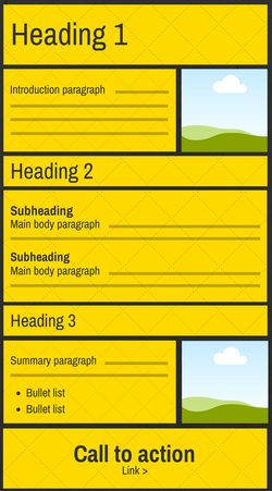 Blog post cheat sheet