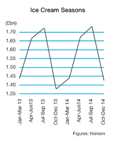 icecream-season