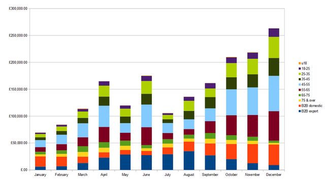 actual sales graph