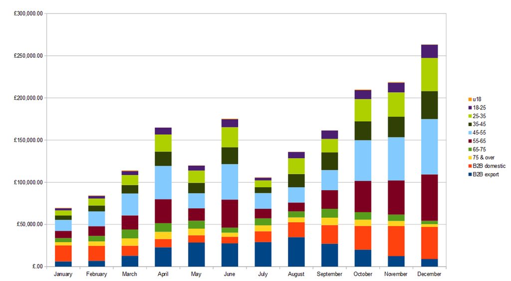 actual sales graph