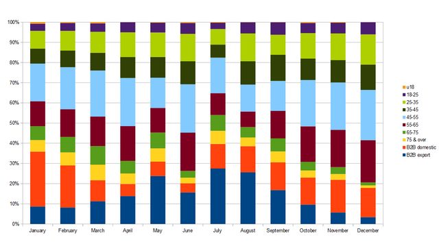 percentage sales graph