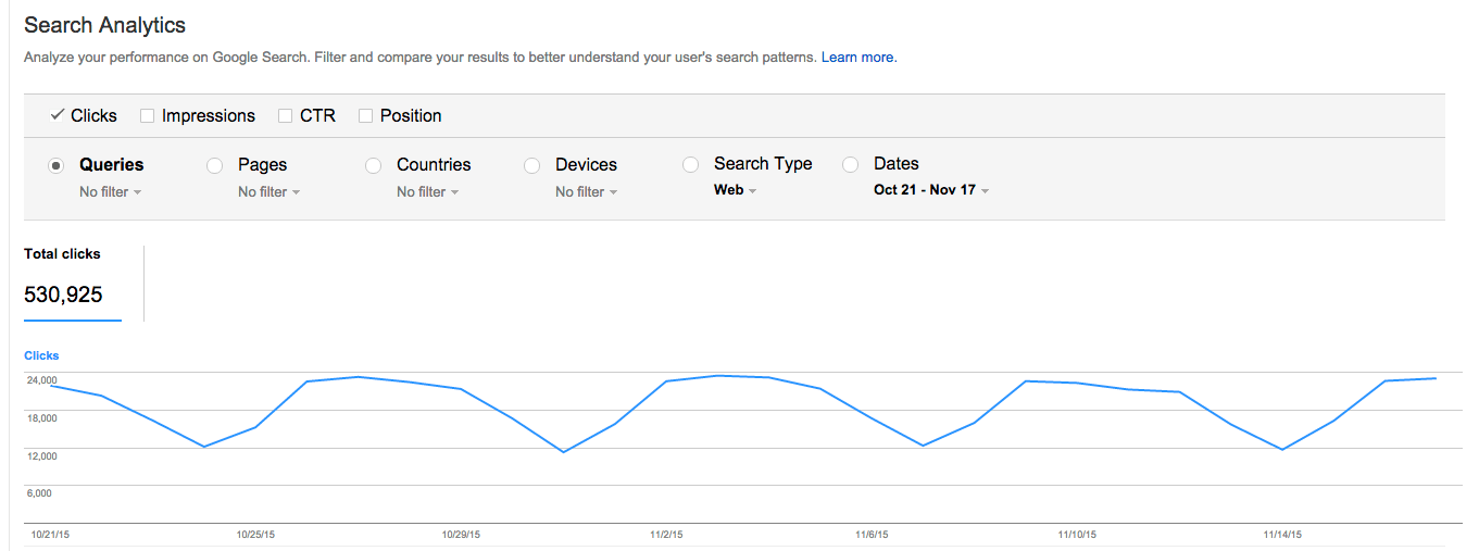 Google Search Analytics