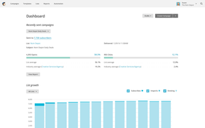 mailchimp dashboard free digital marketing tools