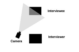 interview positions