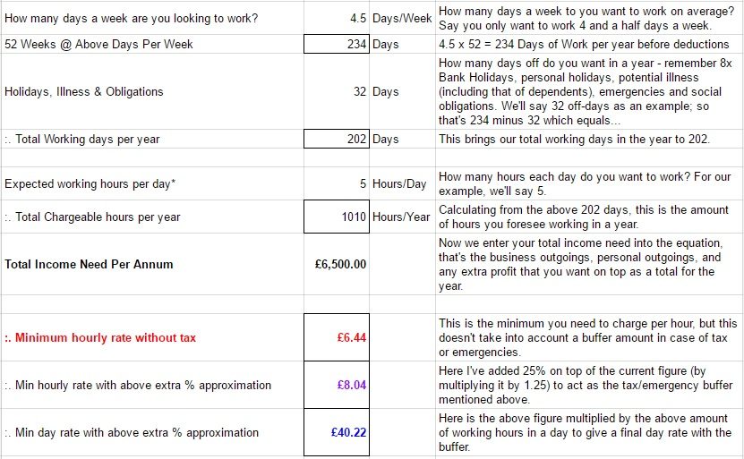 freelance rate calculator