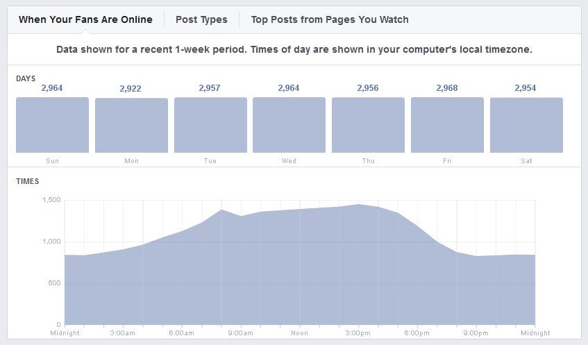 Facebook Business Page Fan Data