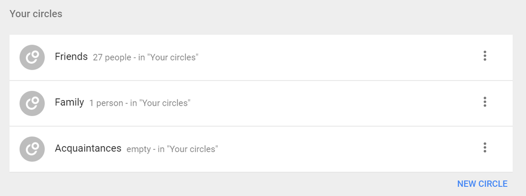 Google+ circles