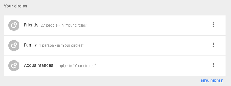 Google+ circles