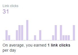 twitter link clicks