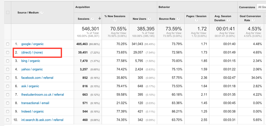 what is direct traffic google analytics