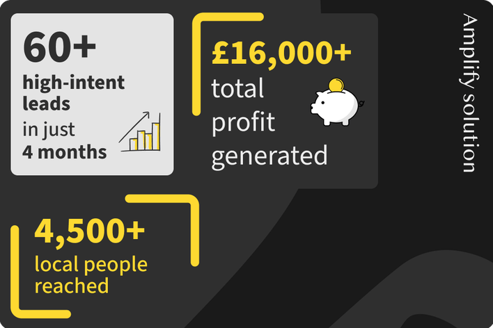 Text, Scoreboard, Credit Card