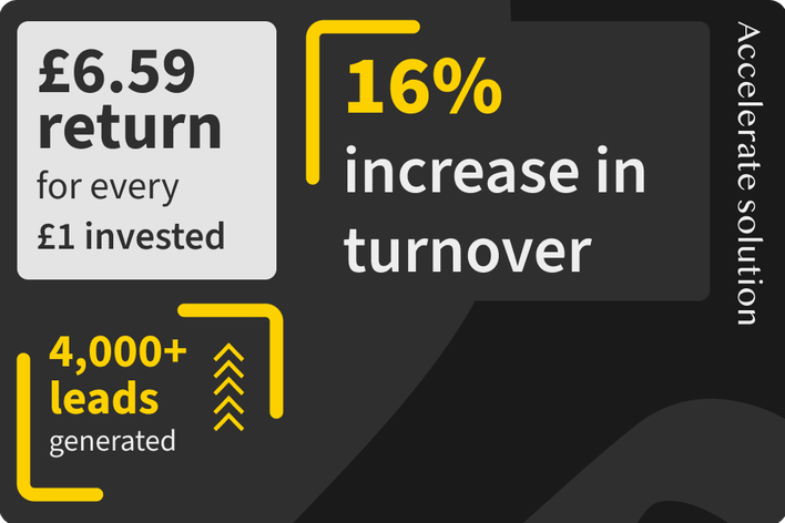 Text, Credit Card, Computer Hardware