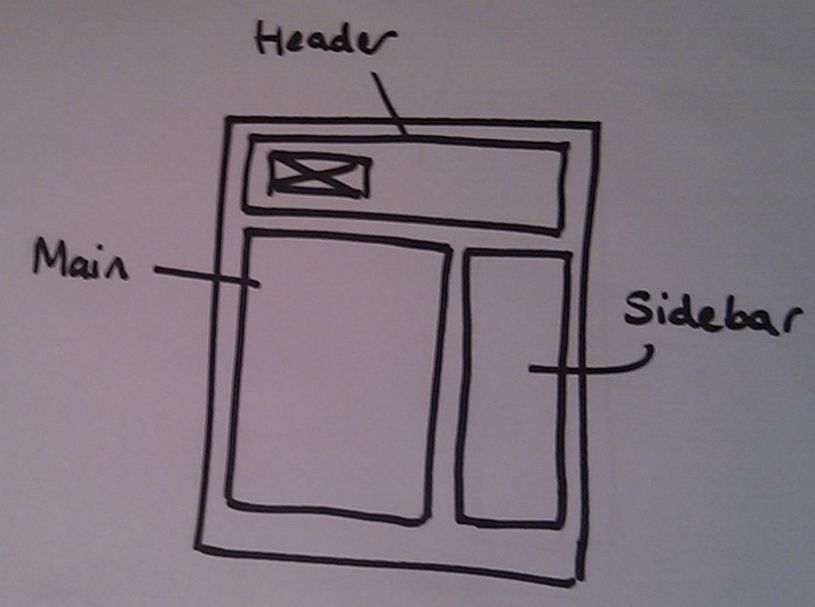 Wireframe website template