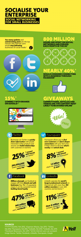 Socialise Your Enterprise - Infographic | Yell Business