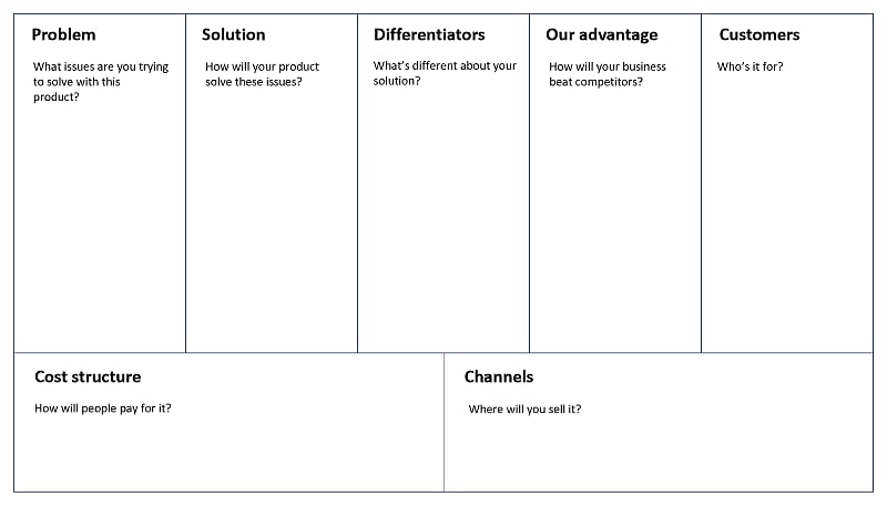 Value proposition canvas